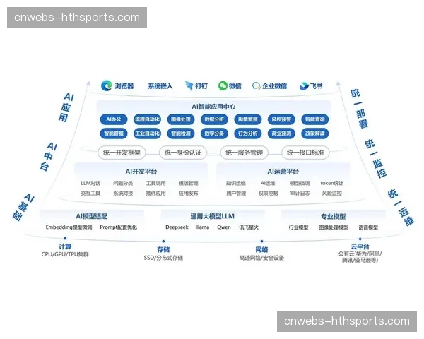 行业标准化接口协议于演进阶段发布 促进了产业链条的高效协同